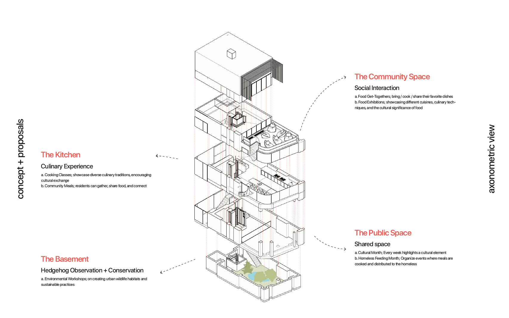 Axonometric view of building design