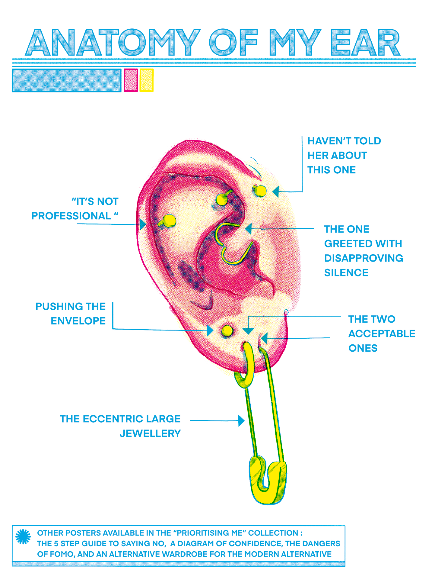 Poster showing Anatomy of the Ear